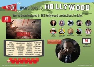 hollywood avaya|Avaya.